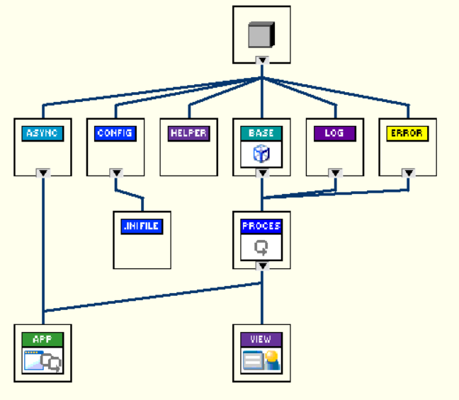 Triarc Class Hierarchy